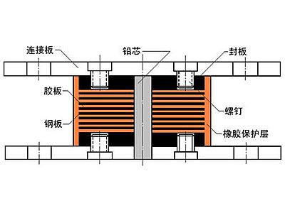 安阳抗震支座施工-普通板式橡胶支座厂家